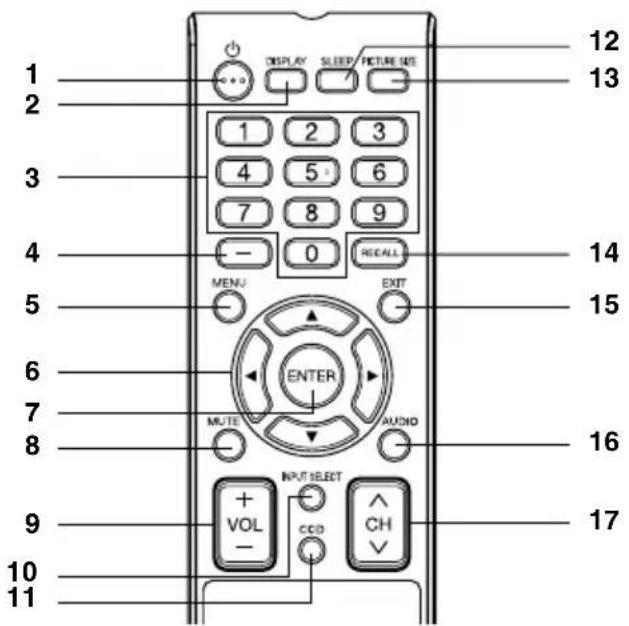 SANSUI SLED2280 - Additional information - 3