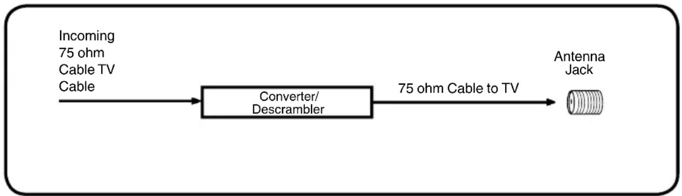 SANSUI SLED2280 - For subscribers to scrambled Cable TV service - 1