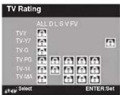 SANSUI SLED2280 - TV Rating - 1
