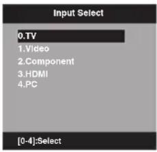 SANSUI SLED2280 - Pour sélectionner la source d'entrée vidéo - 1