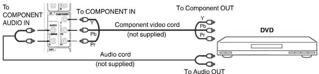 SANSUI SLED2280 - To connect to a DVD player with Component Video Input - 1