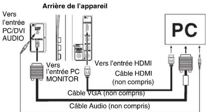 SANSUI SLED2280 - Avant de connecter le présent téléviseur à votre PC, ajustez la résolution et le taux de rafraîchissement de votre PC (60 hz). - 1