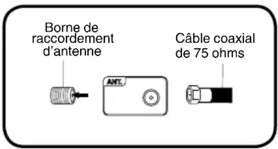 SANSUI SLED2280 - Pour les abonnés aux services de base de câblodistribution - 1