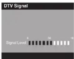 SANSUI SLED2280 - Vérification de la force du signal numérique - 1