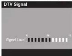 SANSUI SLED2280 - Checking the digital-signal strength - 1