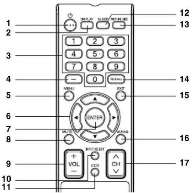 SANSUI SLED2280 - Informations complémentaires - 1