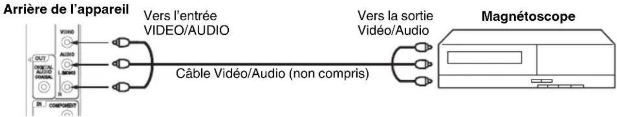 SANSUI SLED2280 - Pour les abonnés aux services de base de câblodistribution sans brouillage avec des canaux payants brouillés - 2