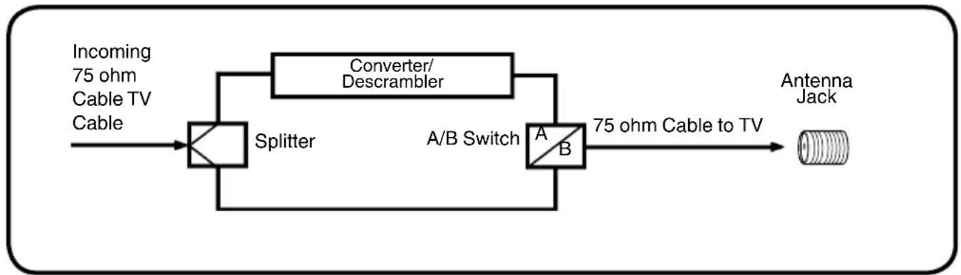 SANSUI SLED2280 - For subscribers to unscrambled Cable TV service with scrambled premium channels - 1