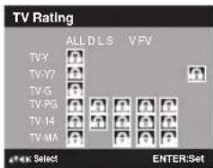 SANSUI SLED2280 - Pour régler la puce v - 1