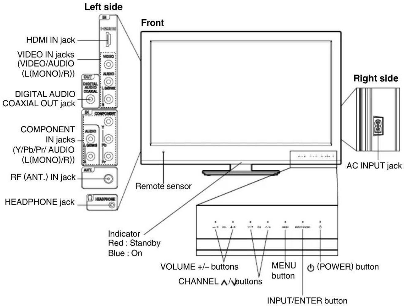 SANSUI SLED2280 - Additional information - 1