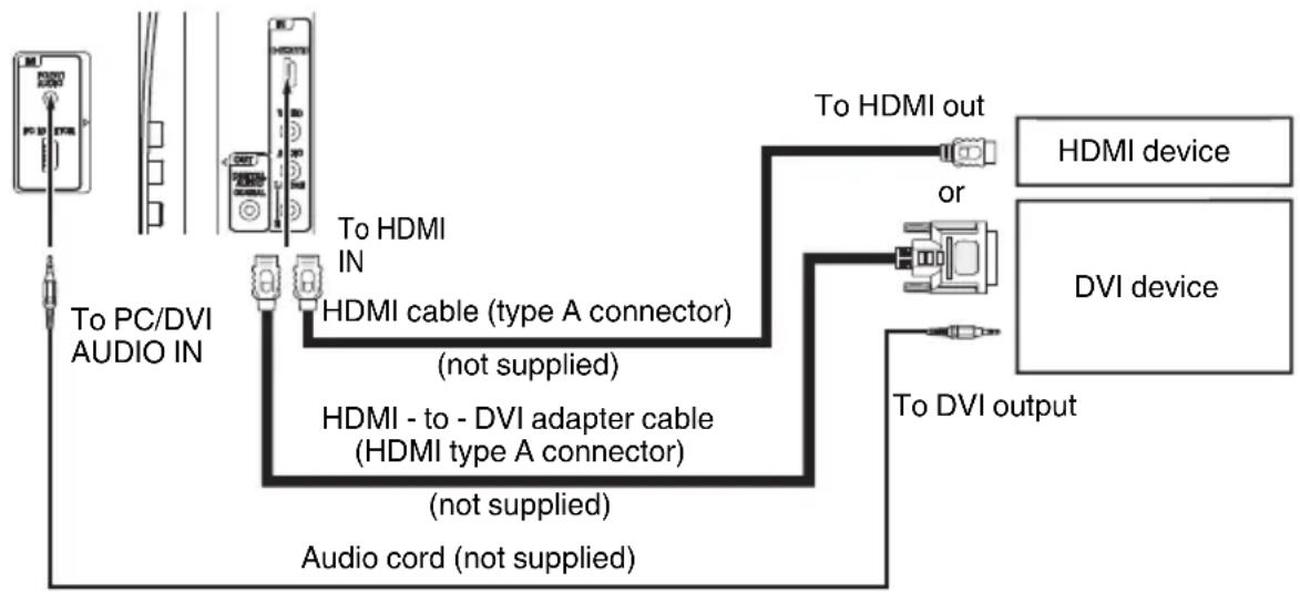 SANSUI SLED2280 - To connect a HDMI or a DVI device to the unit - 1