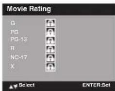SANSUI SLED2280 - Pour régler la puce v - 2