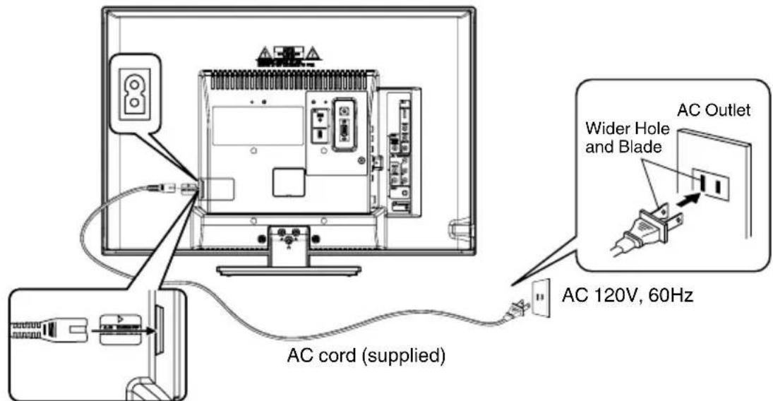 SANSUI SLED2280 - TO USE AC POWER - 1