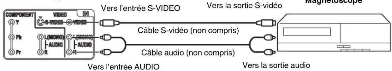 COMPONENT Y Pb Pr VIDEO IN L(MOKO) AUDIO R AUDIO Cable S-vidéo (non compris) Câble audio (non compris) Vers l'entrée S-VIDEO Vers la sortie S-vidéo Magnetoscope Vers l'entrée AUDIO Vers la sortie audio