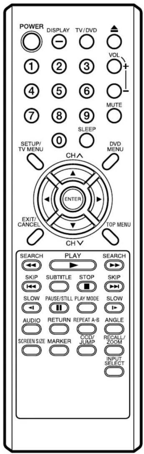 POWER DISPLAY TV/DVD VOL ① ② ③ ④ ⑤ ⑥ MUTE ⑦ ⑧ ⑨ SLEEP SETUP/ TV MENU 0 DVD MENU CHA ENTER EXIT/ CANCEL TOP MENU CH V CH V SEARCH PLAY SEARCH SKIP SUBTITLE STOP SKIP SLOW PAUSE/STILL PLAY MODE SLOW AUDIO RETURN REPEAT A-B ANGLE SCREEN SIZE MARKER CCD/ JUMP RECALL/ ZOOM INPUT SELECT