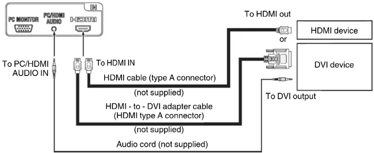 SANSUI HDLCDVD199 - To connect a HDMI or a DVI device to the unit - 1