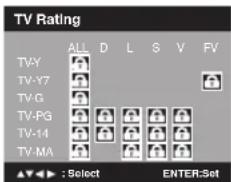 TV Rating ALL D L S V FV TV-Y TV-Y7 TV-G TV-PG TV-14 TV-MA : Select ENTER:Set