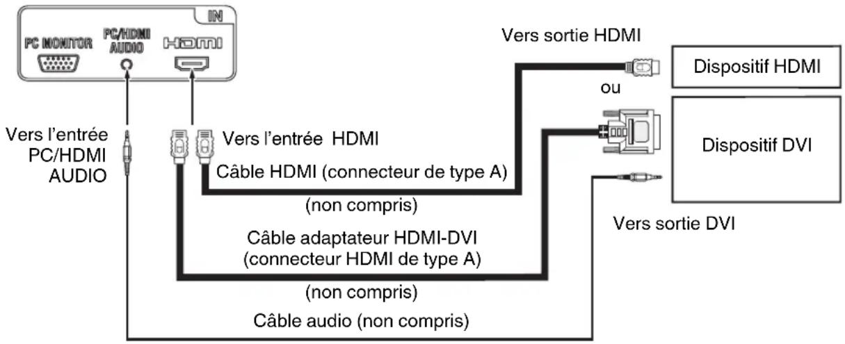 SANSUI HDLCDVD199 - REMARQUE: - 1