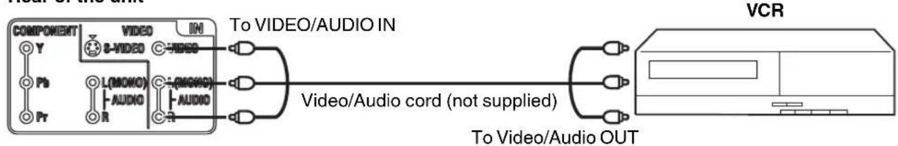 SANSUI HDLCDVD199 - To connect the LCD TV/DVD to a VCR - 1