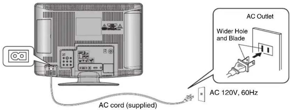AC cord (supplied) AC Outlet Wider Hole and Blade AC 120V, 60Hz