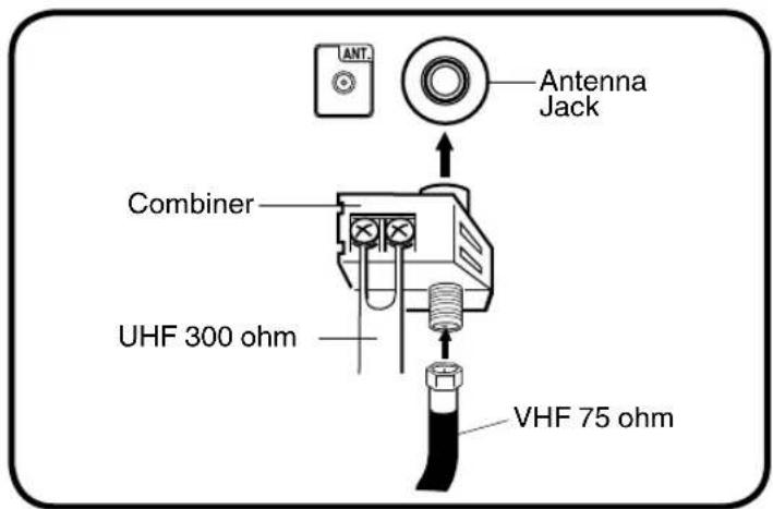 ANT. Antenna Jack Combiner UHF 300 ohm VHF 75 ohm