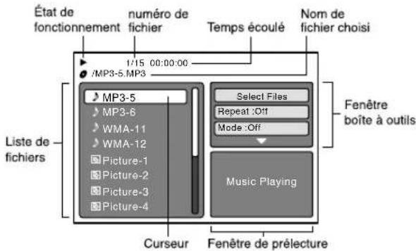 État de fonctionnement numéro de fichier Temps écoulé Nom de fichier choisi 1/15 00:00:00 /MP3-5.MP3 MP3-5 Select Files Repeat :Off Mode :Off Music Playing Fenêtre boîte à outils Liste de fichiers Curseur Fenêtre de prélecture