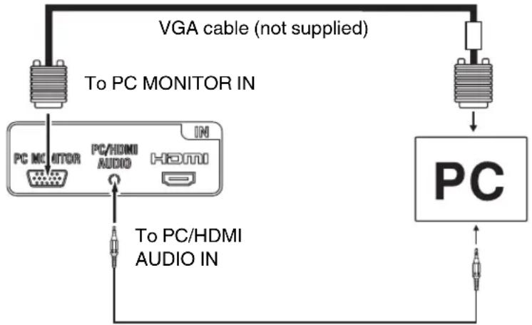 SANSUI HDLCDVD199 - To connect the TV/DVD to a PC (Personal Computer) - 1