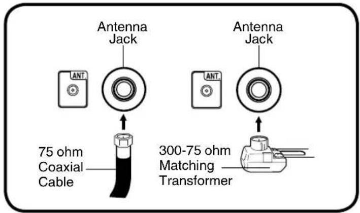 Antenna Jack 75 ohm Coaxial Cable Antenna Jack 300-75 ohm Matching Transformer