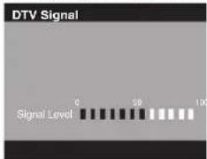 DTV Signal Signal Level