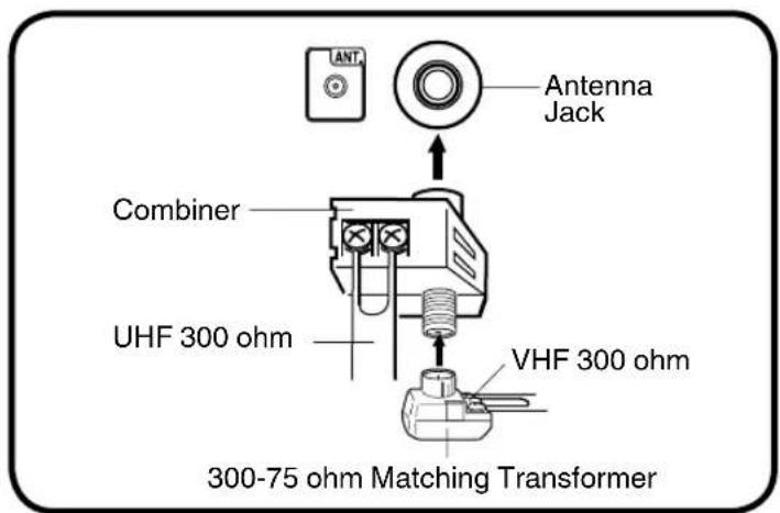 ANT Antenna Jack Combiner UHF 300 ohm VHF 300 ohm 300-75 ohm Matching Transformer