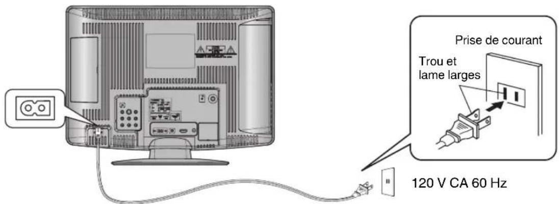 Prise de courant Trou et lame larges 120 V CA 60 Hz
