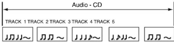 Audio - CD TRACK 1 TRACK 2 TRACK 3 TRACK 4 TRACK 5
