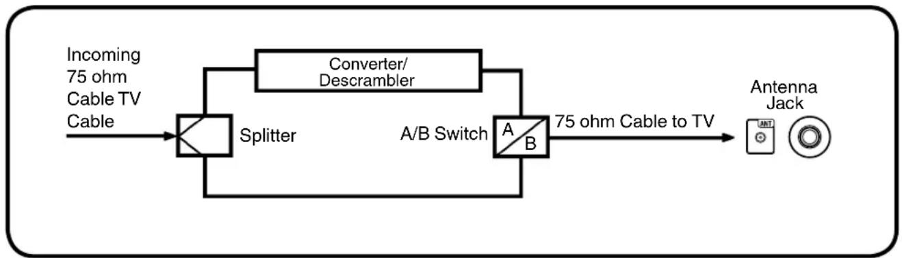 SANSUI HDLCDVD199 - For subscribers to unscrambled Cable TV service with scrambled premium channels - 1