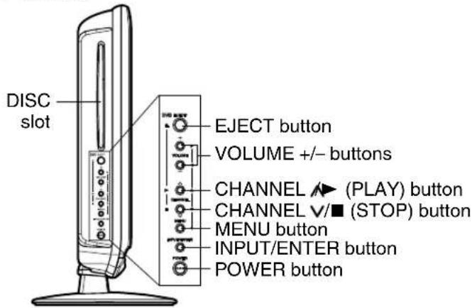 DISC slot EJECT button VOLUME +/- buttons CHANNEL ▲ (PLAY) button CHANNEL ∨ (STOP) button MENU button INPUT/ENTER button POWER button