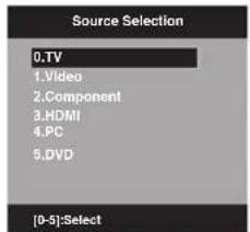 Source Selection 0.TV 1.Video 2.Component 3.HDMI 4.PC 5.DVD [0-5]:Select