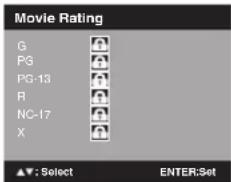 Movie Rating G PG PG-13 R NC-17 X ▲: Select ENTER:Set