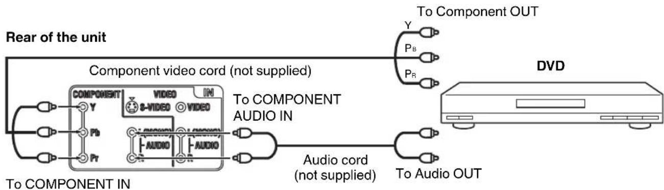 SANSUI HDLCDVD199 - To connect to a DVD player with Component Video Input - 1