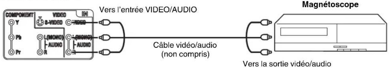 SANSUI HDLCDVD199 - Raccordement du téléviseur ACL/lecteur DVD à un magnétoscope - 1