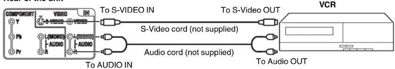 COMPONENT VIDEO Y Pb Pr L(MOKO) AUDIO R To S-VIDEO IN S-Video cord (not supplied) Audio cord (not supplied) To Audio IN To S-Video OUT VCR To Audio OUT