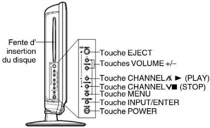 Fente d' insertion du disque Touche EJECT Touches VOLUME +/- Touche CHANNEL X ▶ (PLAY) Touche CHANNEL V ■ (STOP) Touche MENU Touche INPUT/ENTER Touche POWER