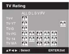 TV Rating ALL D L S V FV TV-Y TV-Y7 TV-G TV-PG TV-14 TV-MA ▲▼ ▶ : Select ENTER:Set