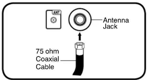 ANT Antenna Jack 75 ohm Coaxial Cable