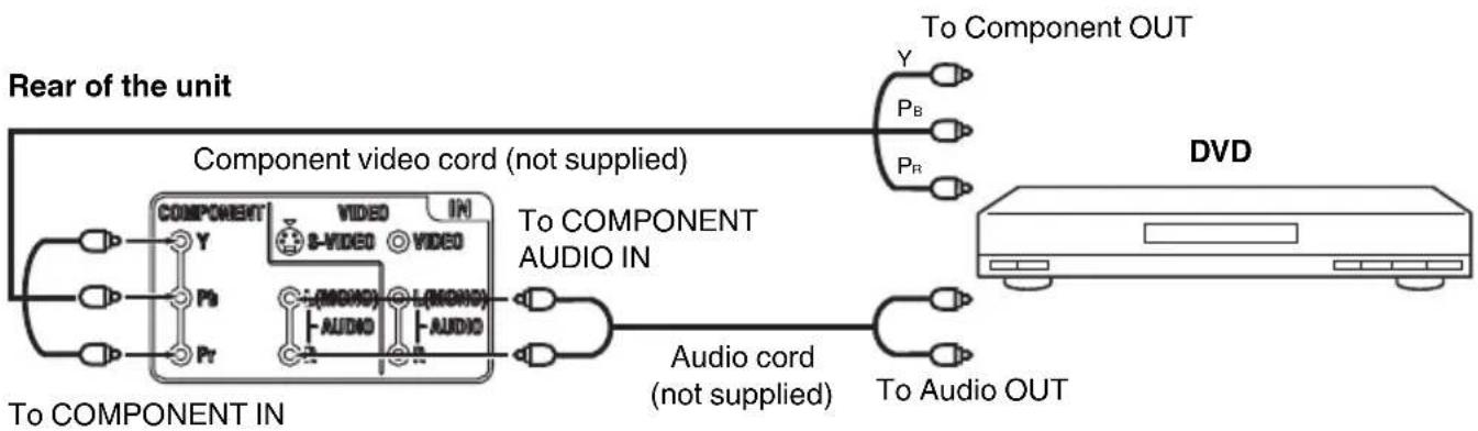 SANSUI HDLCDVD225 - To connect to a DVD player with Component Video Input - 1