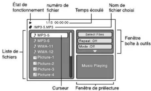 État de fonctionnement numéro de fichier Temps écoulé Nom de fichier choisi /MP3-5.MP3 1:15 00:00:00 Liste de fichiers MP3-5 Select Files Repeat :Off Mode :Off Music Playing Fenêtre boîte à outils Curseur Fenêtre de prélecture