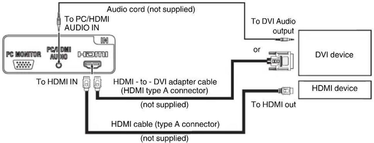 SANSUI HDLCDVD225 - To connect a HDMI or a DVI device to the unit - 1