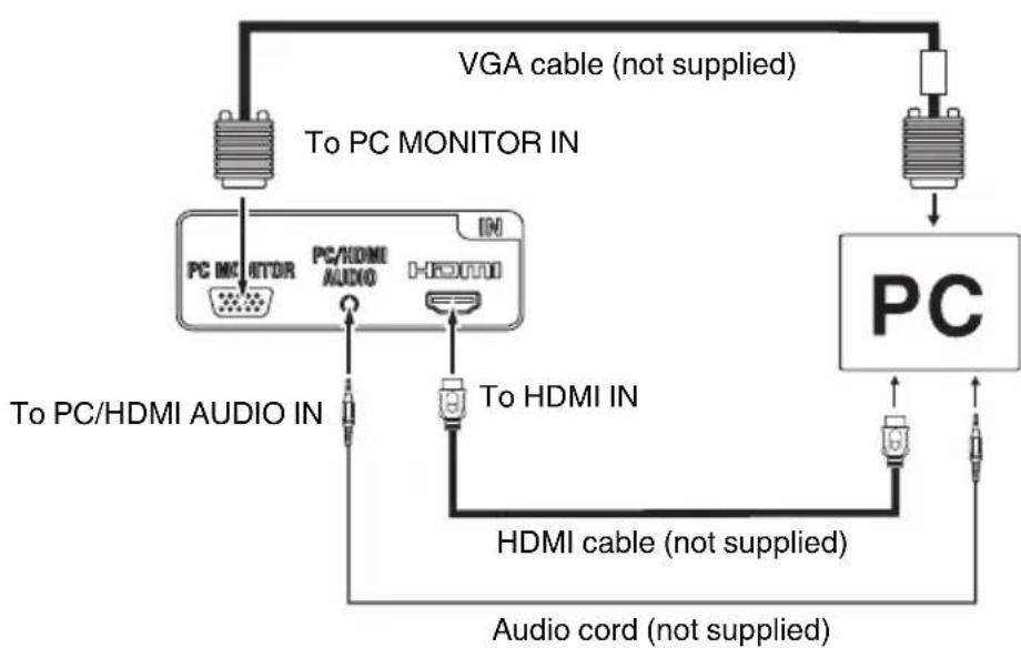 SANSUI HDLCDVD225 - To connect the TV/DVD to a PC (Personal Computer) - 1