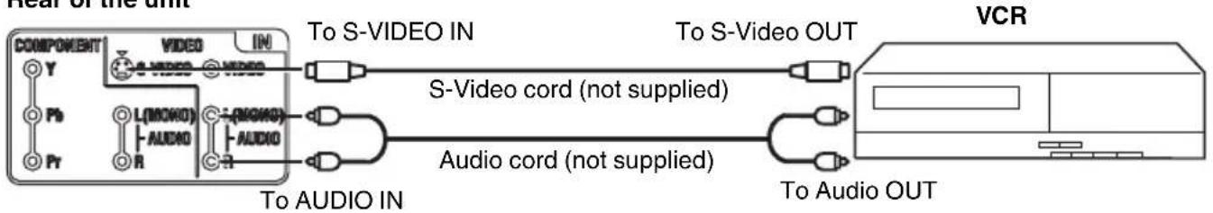 Hear of the unit COMPONENT VIDEO IN Y Pb Pr L(MOXIO) AUDIO R To S-VIDEO IN S-Video cord (not supplied) Audio cord (not supplied) To Audio IN To S-Video OUT To Audio OUT VCR