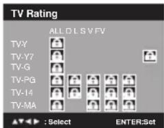 TV Rating ALL D L S V FV TV-Y TV-Y7 TV-G TV-PG TV-14 TV-MA : Select ENTER:Set