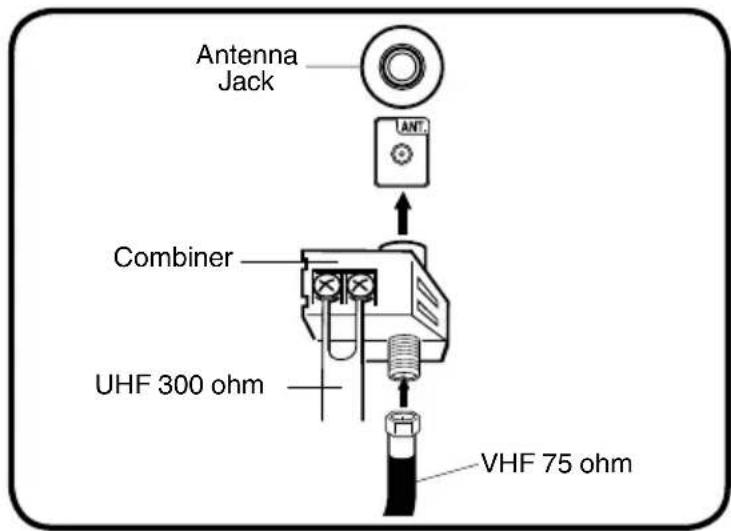 Antenna Jack ANT Combiner UHF 300 ohm VHF 75 ohm