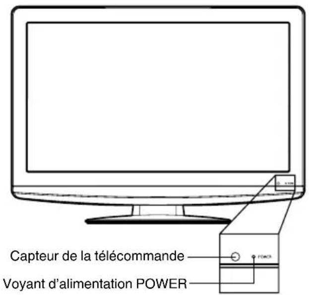 Capteur de la télécommande Voyant d'alimentation POWER